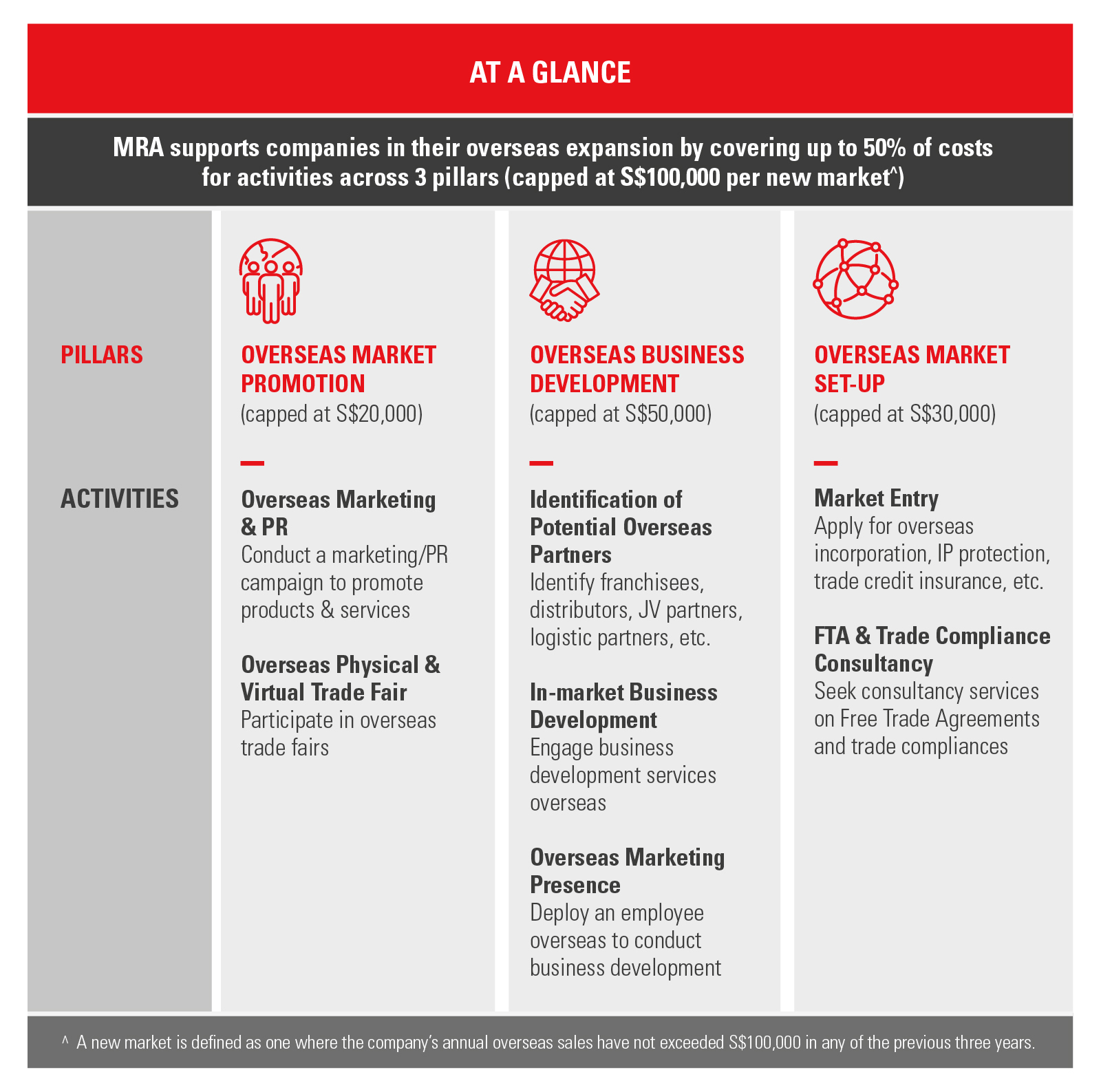 Market Readiness Assistance (MRA) Scheme at a glance