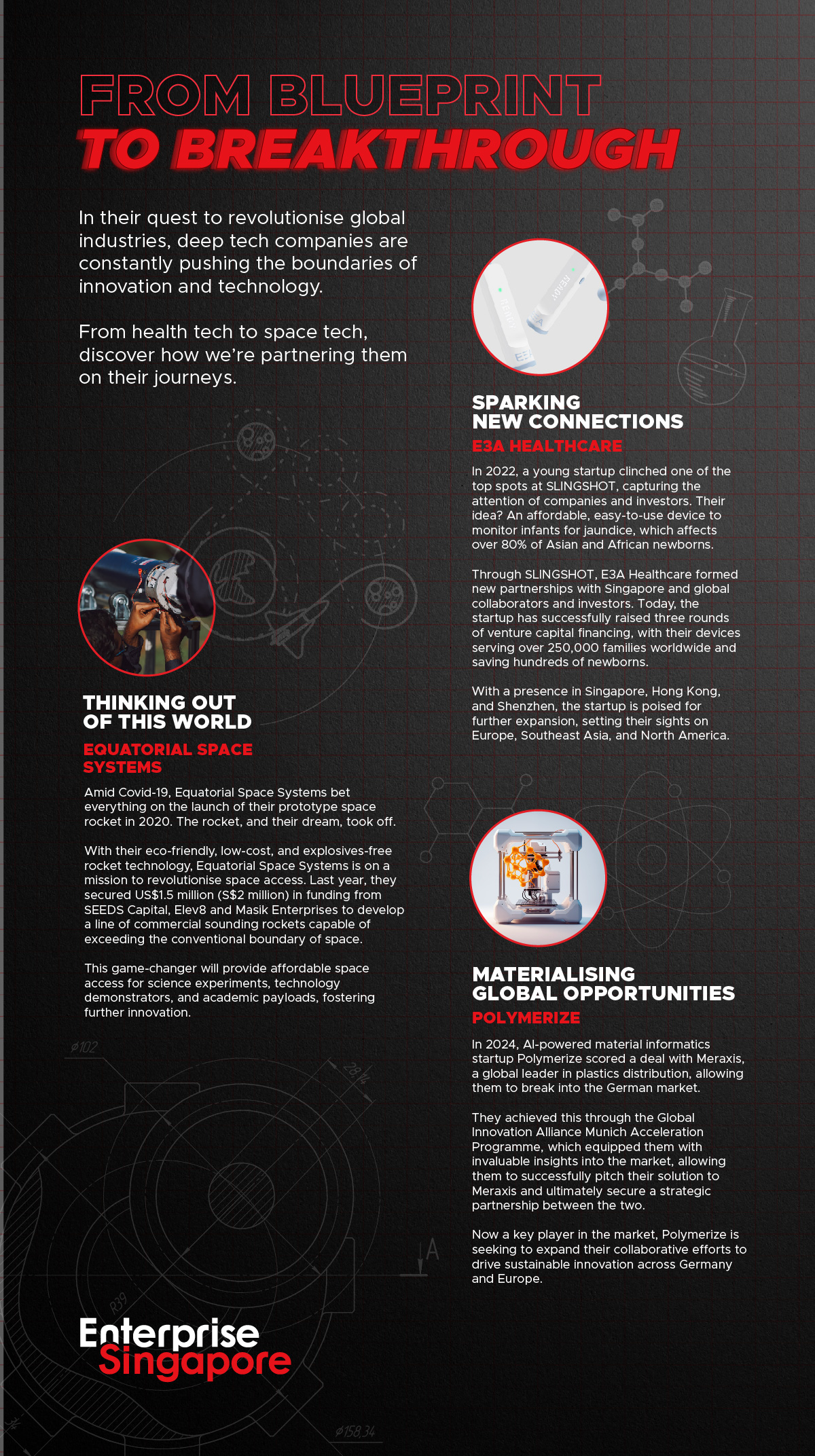 Deep Tech Infographic