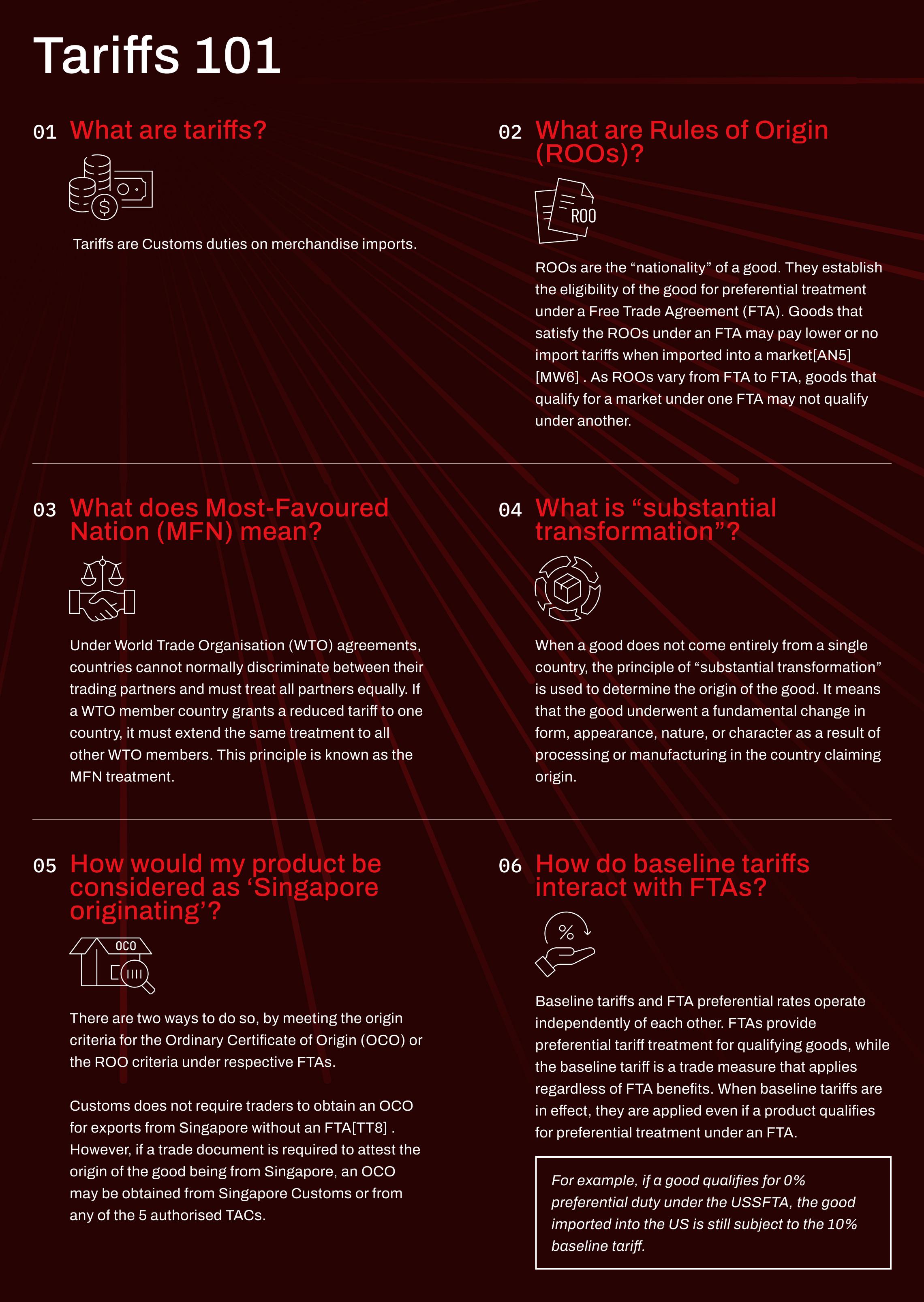 Infographics Tariff 101